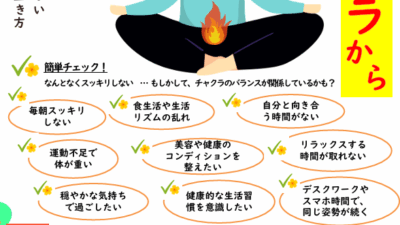 チャクラから整うヨガ